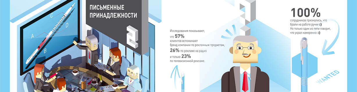 Ручки, письменные принадлежности
